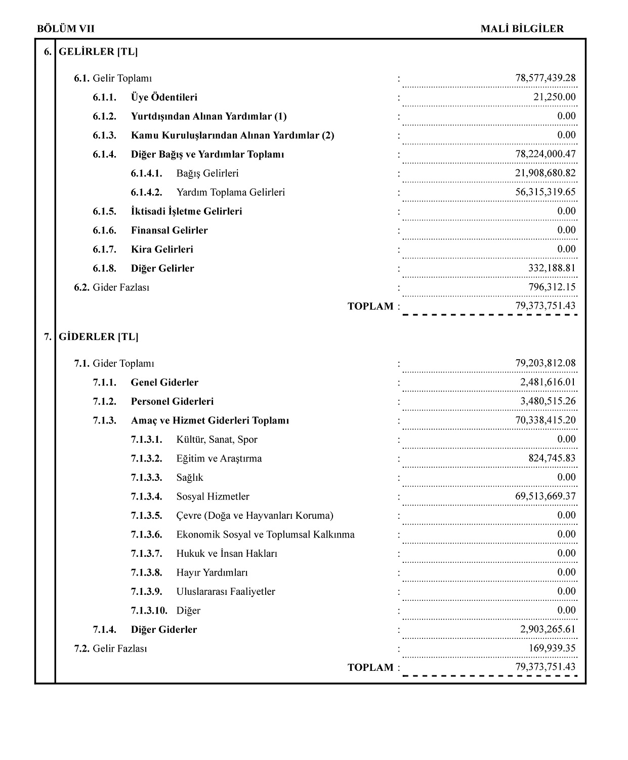 2022-gelir-gider-tablosu_page-0001.jpg